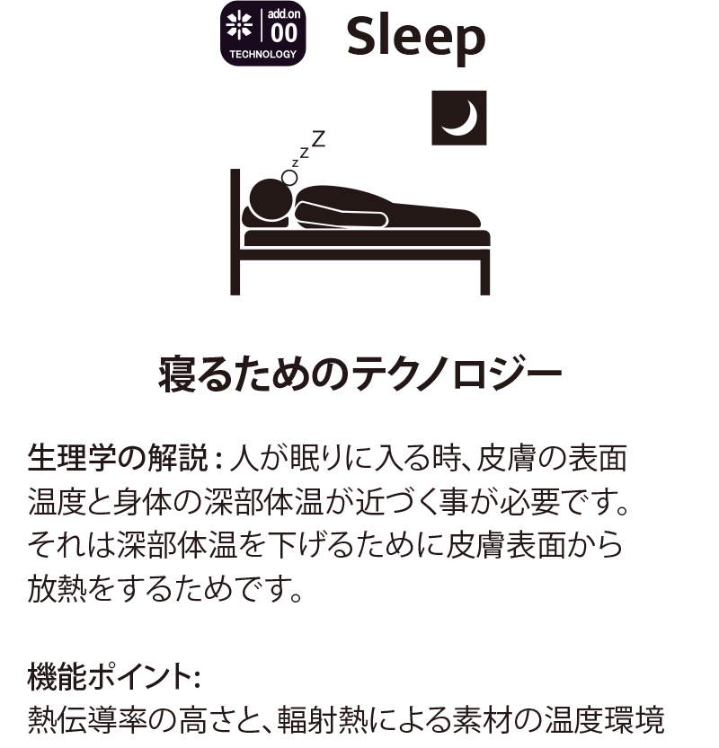 Sleep 寝るためのテクノロジー