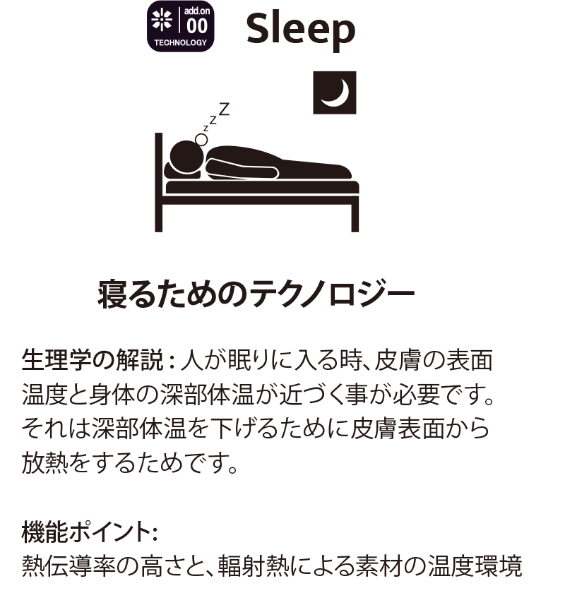 Sleep 寝るためのテクノロジー