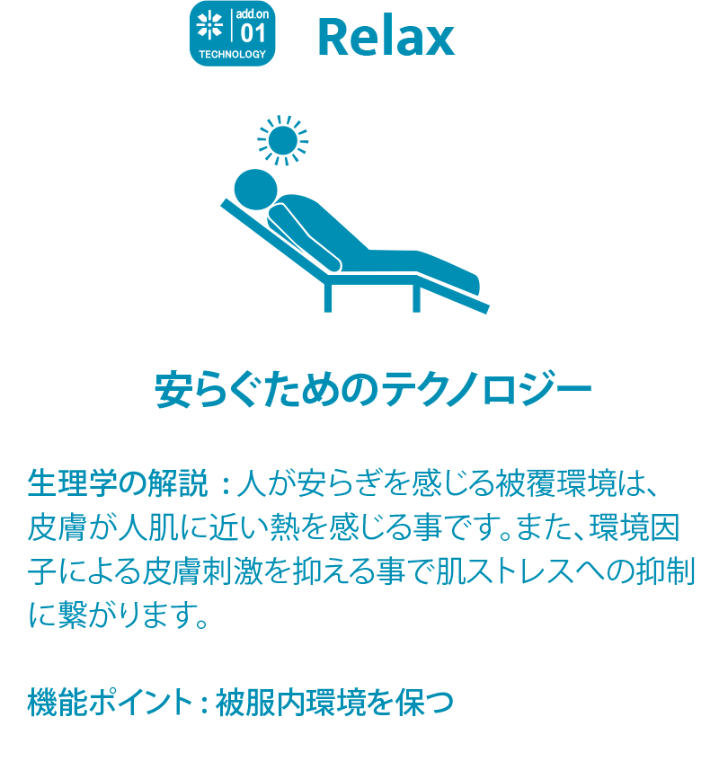 Relax 安らぐためのテクノロジー